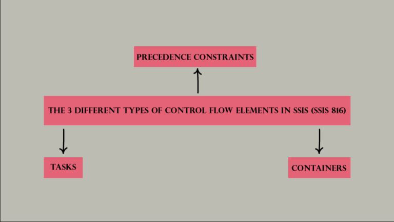 The 3 Different Types of Control Flow Elements in SSIS (ssis 816)