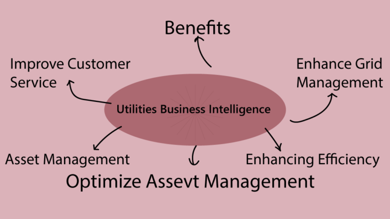 Utilities Business Intelligence: Enhancing Efficiency and Asset Management