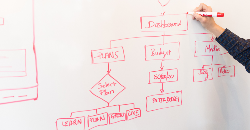 Resource management with Kinsta