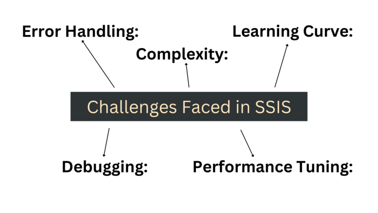 ssis issues and solutions. ssis challenges