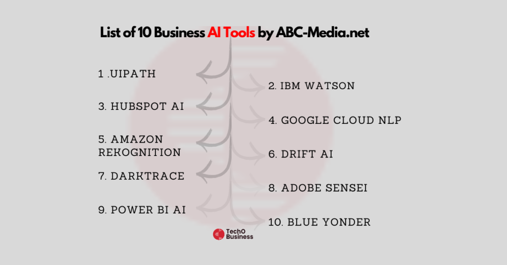 "List of 10 Business AI Tools by ABC-Media.net showcasing top AI-powered business solutions."

