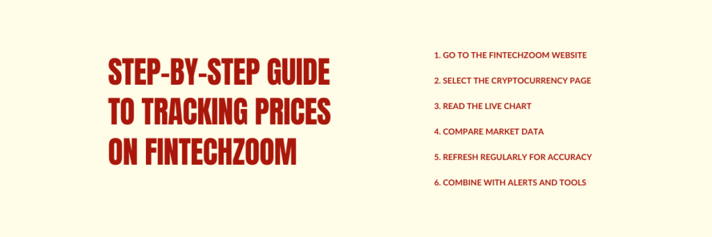 Step-by-Step-Guide-to-Tracking-Prices-on-FintechZoom.