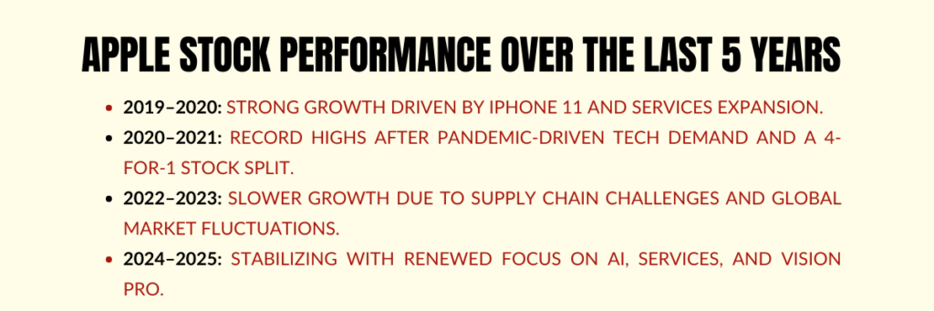 Apple Stock Performance Over the Last 5 Years