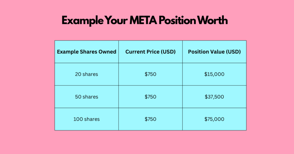 Current-META-Stock-Price-and-Market-Performance