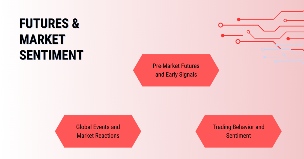 Futures & Market Sentiment