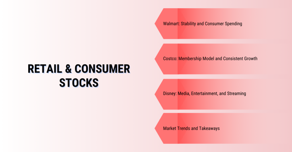 Retail & Consumer Stocks