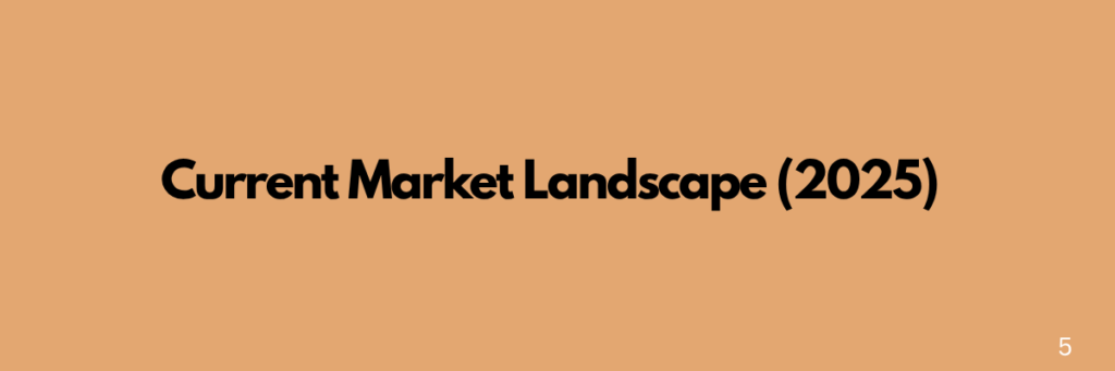 Current Market Landscape (2025)