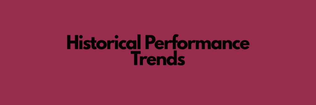 Historical Performance Trends