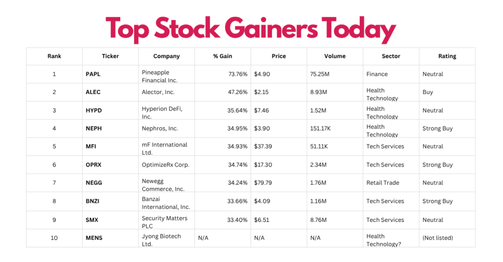 Top-Stock-Gainers-Today.png