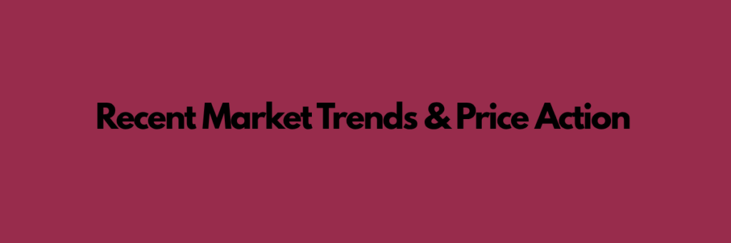 Recent-Market-Trends-Price-Action