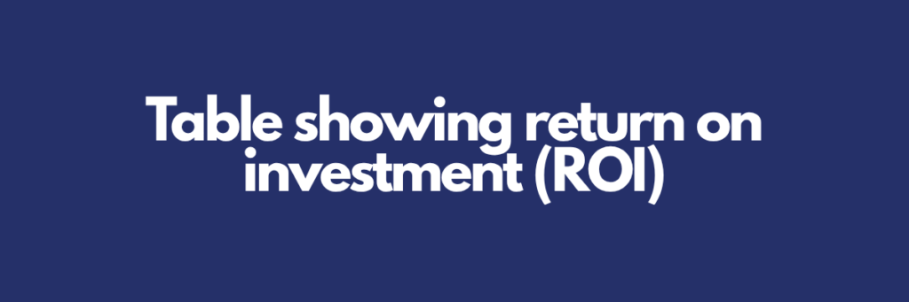 Table showing return on investment (ROI)